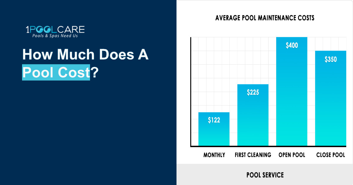 2023 Pool Cost Guide How Much Does a Pool Cost? 1 Pool Care