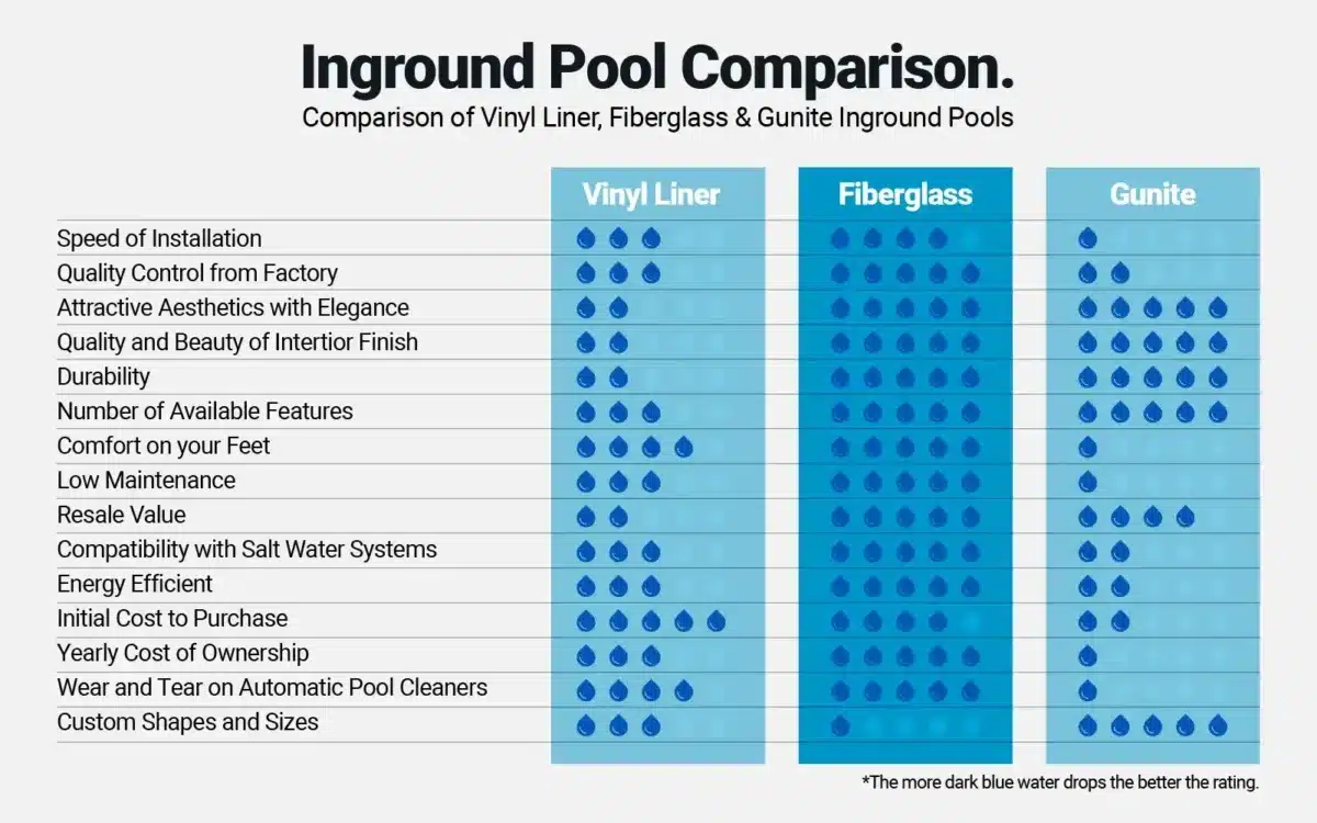 fibreglass, vinyl and concrete pool finishes side by side comparison sheet