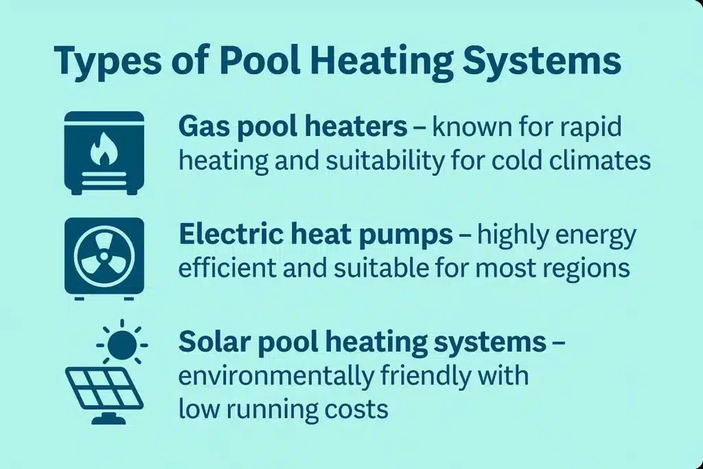 Types Of Pool Heating Systems 1024x683