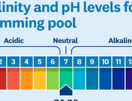 How To Adjust Your Pool pH and Alkalinity