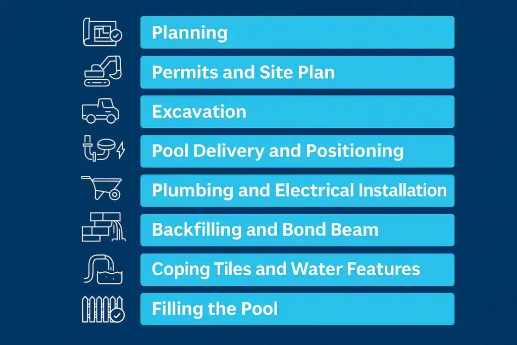 Pool Installation Process 1024x683