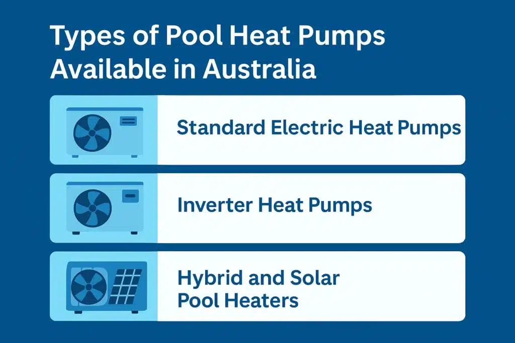Types Of Heat Pumps Australia 1024x683