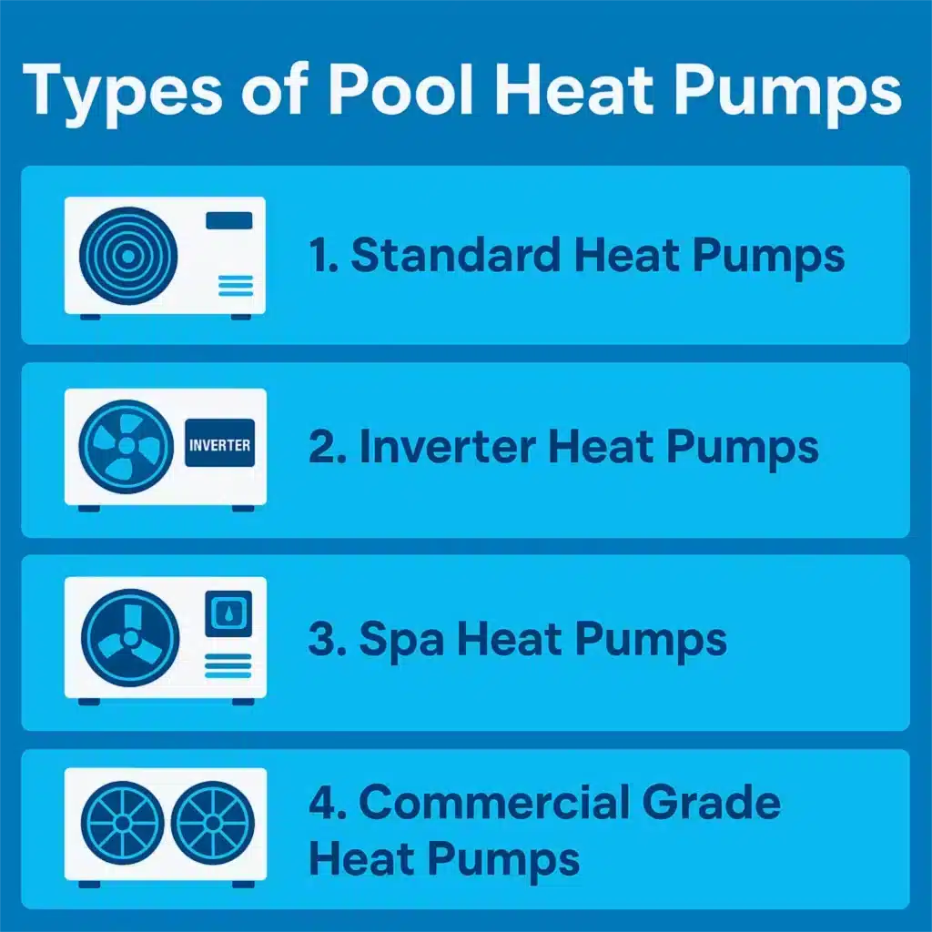 Types Of Pool Heat Pumps 1024x1024