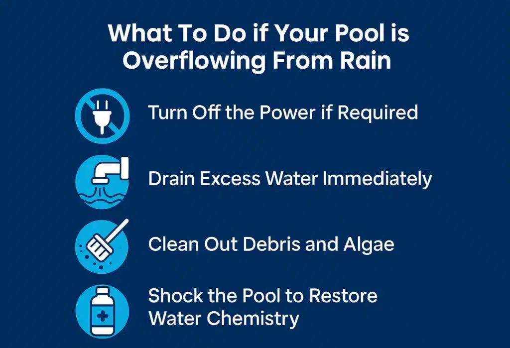 What To Do If Pool Is Overflowing From Rain 1024x699